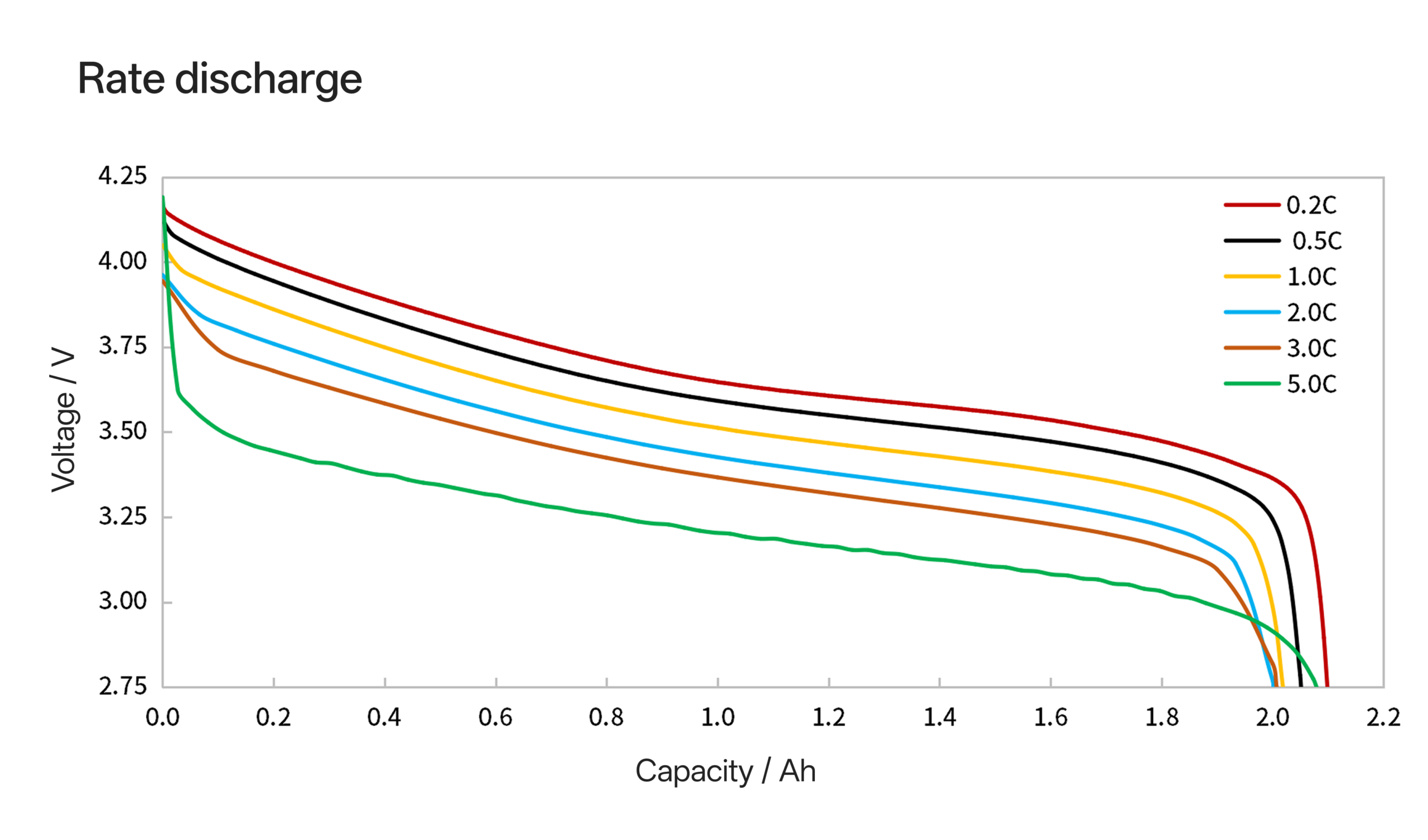 18650T rate discharge
