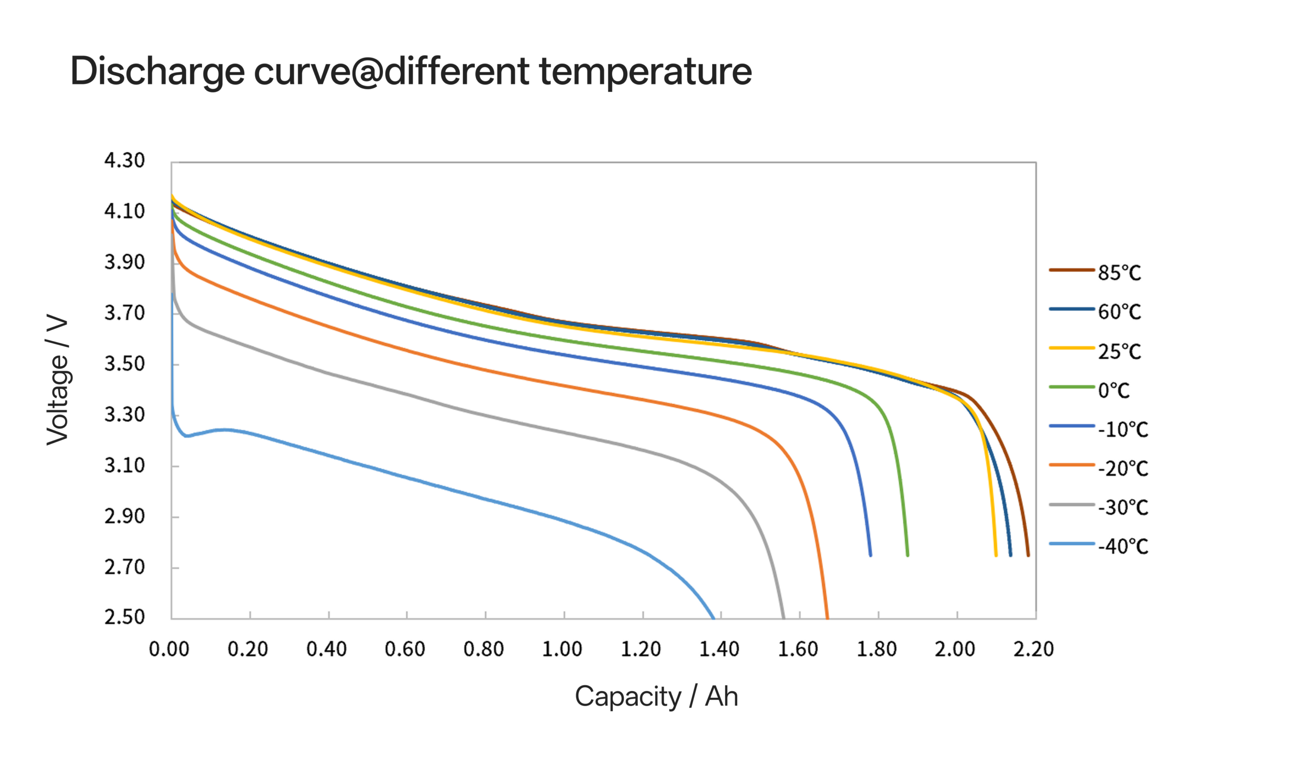 18650T discharge curve