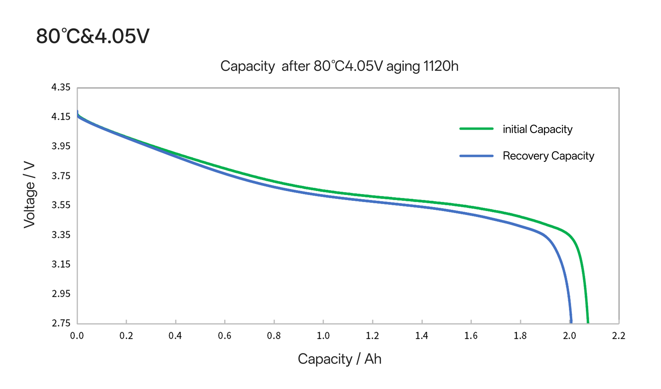 18650T capacity at 80℃