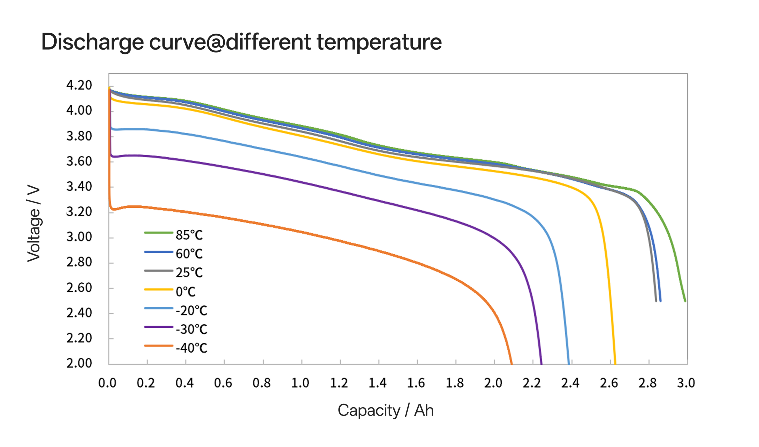 18650V discharge curve