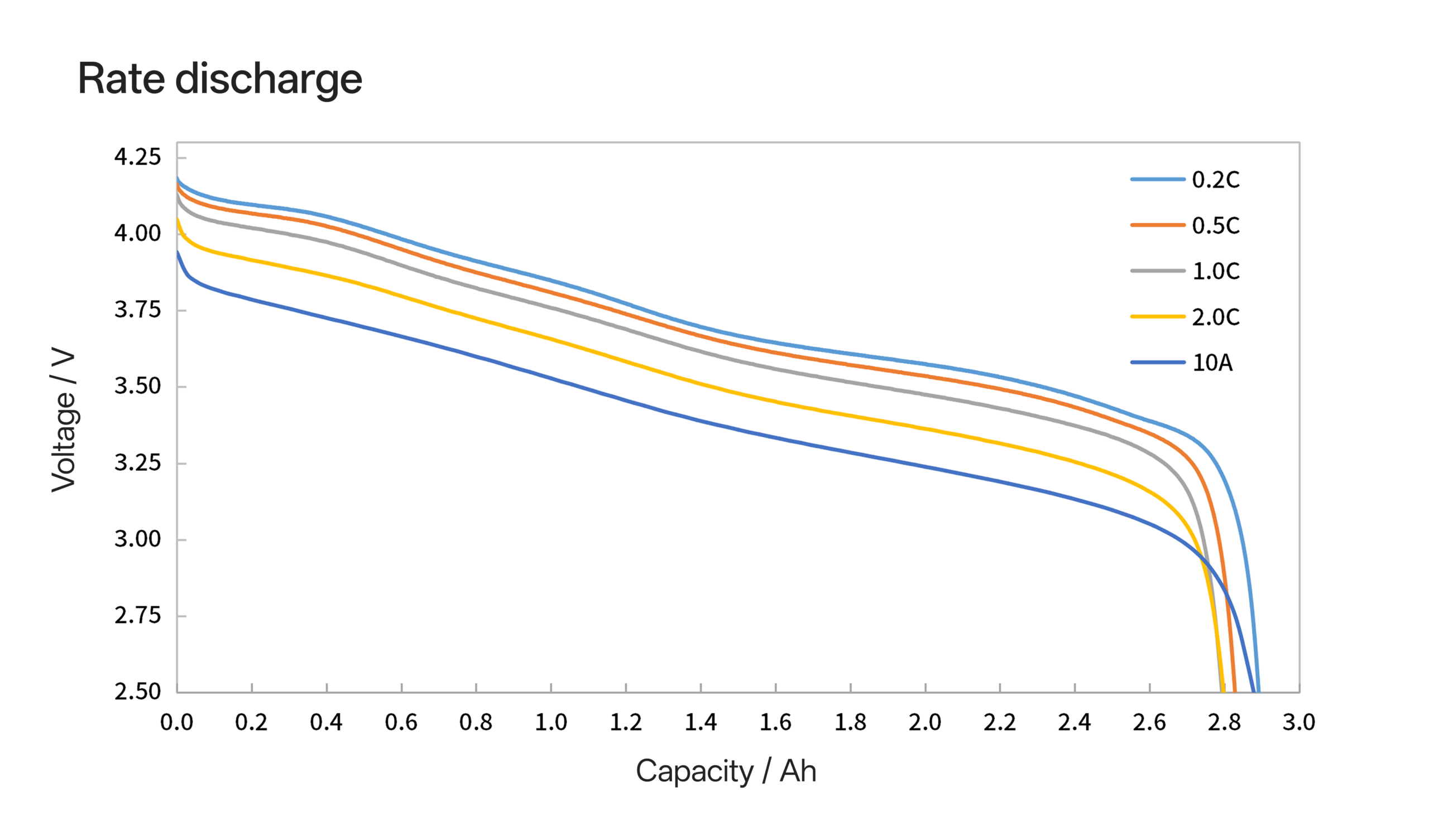18650V rate discharge