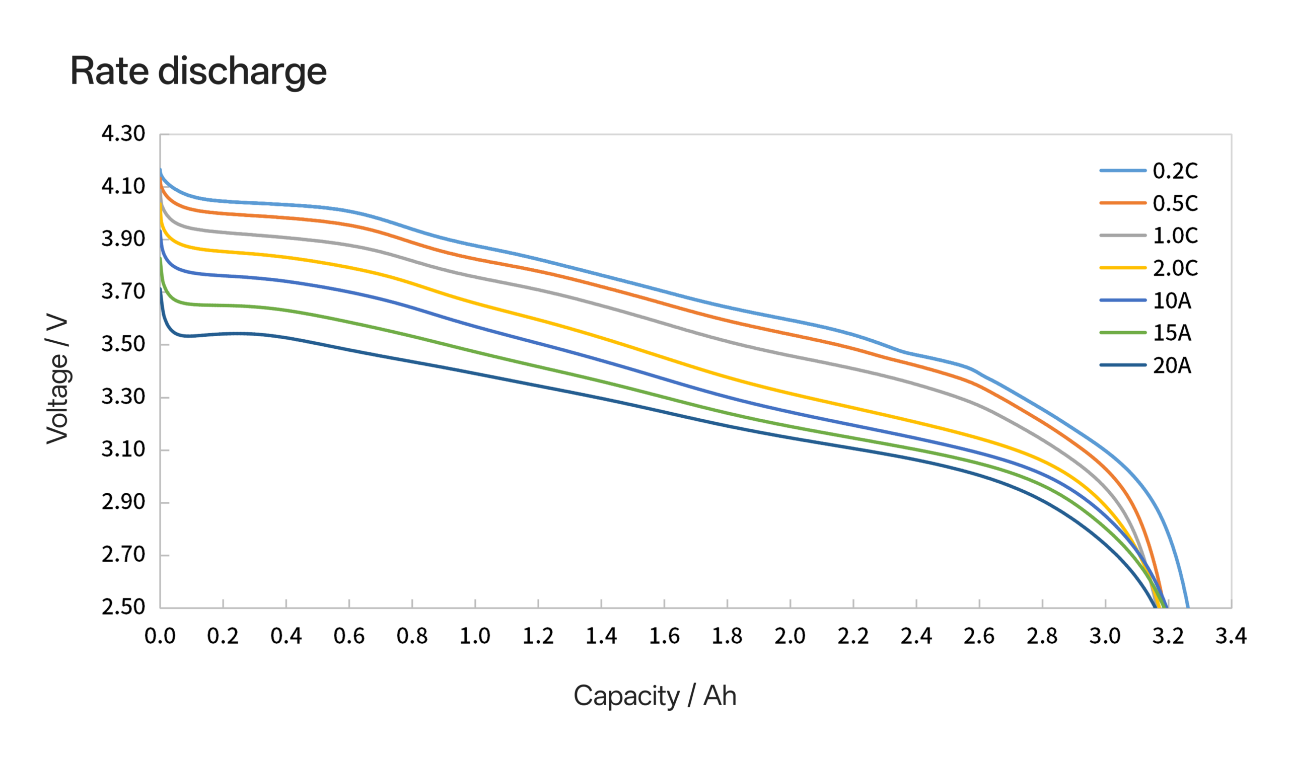 14500S rate discharge