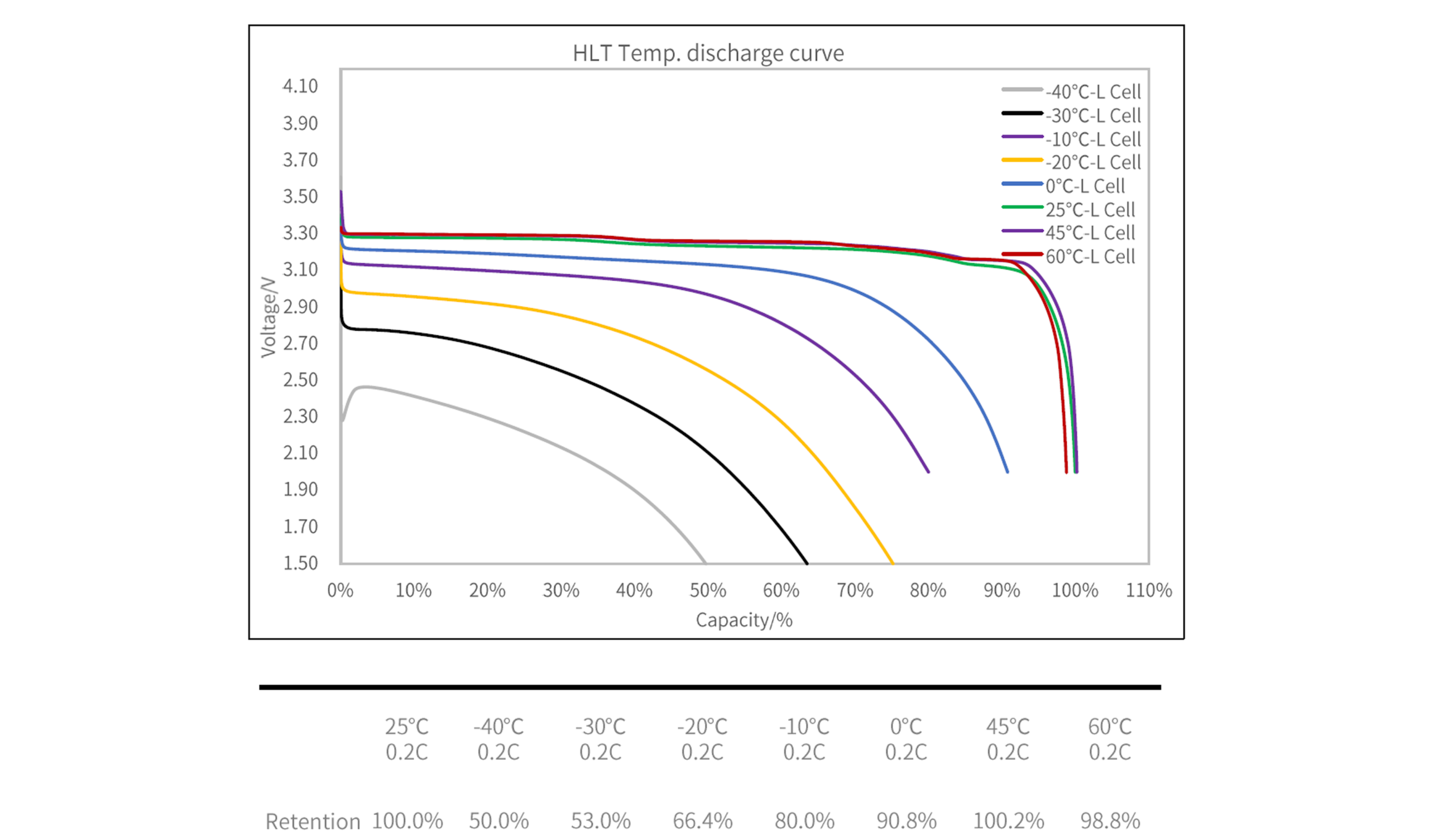 HL32140L insights