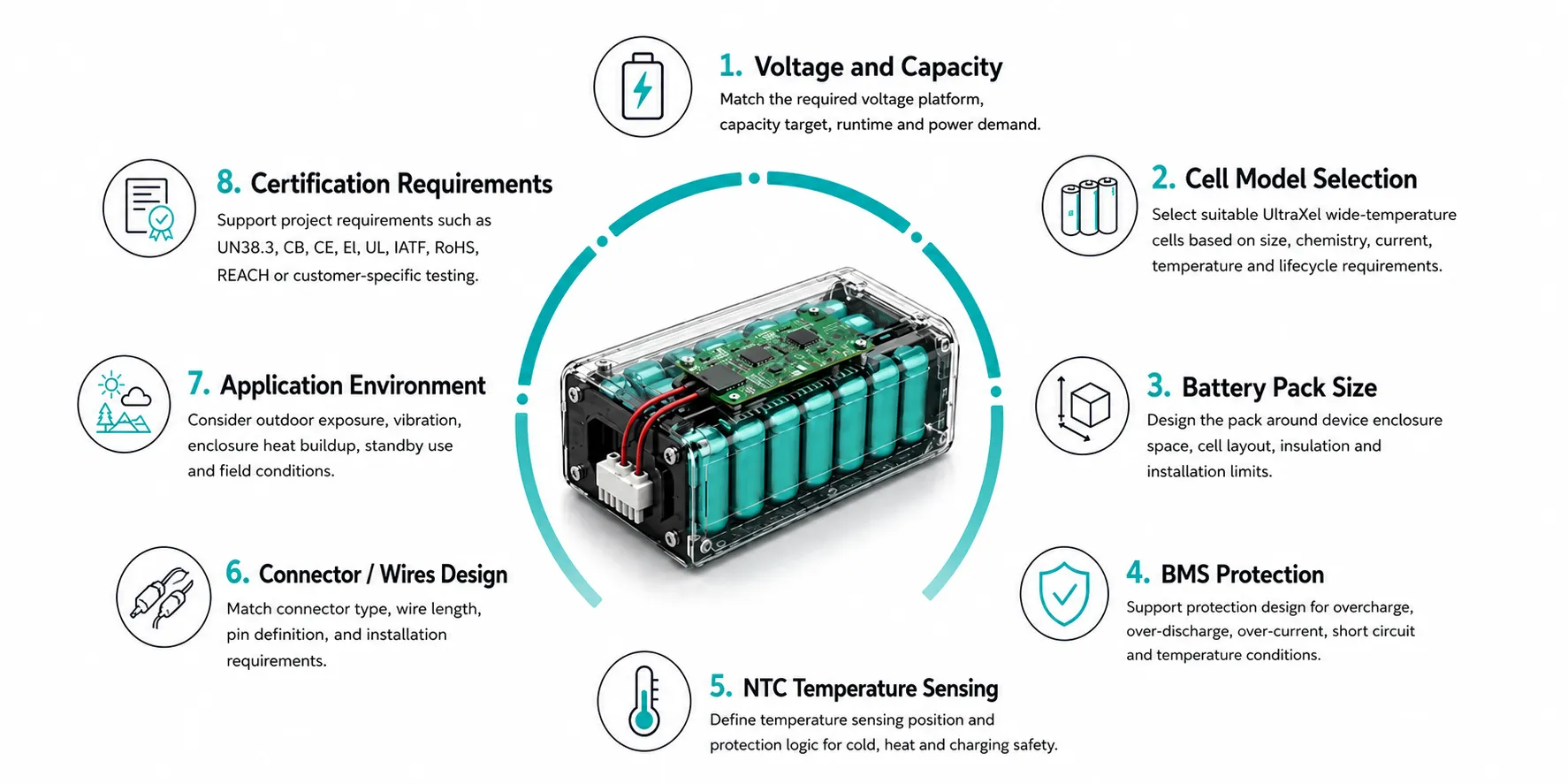 Custom Battery Pack Design Support