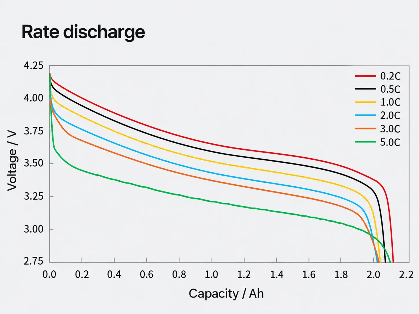 HL18650T Discharge Rate Capability