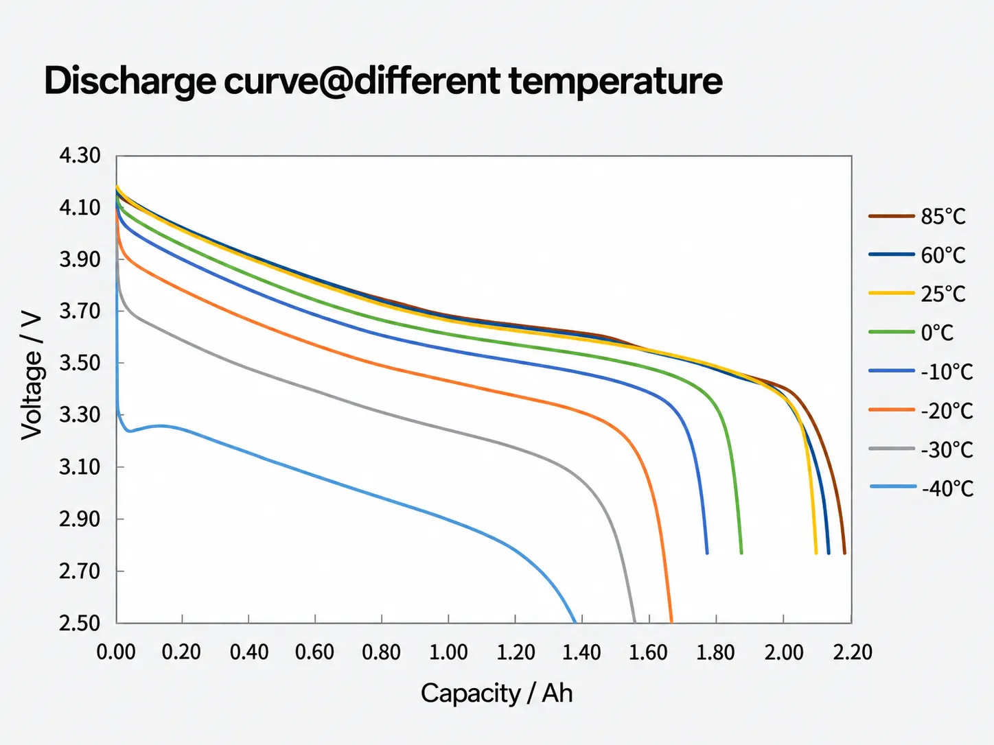 HL18650T Wide Temperature Discharge Performance