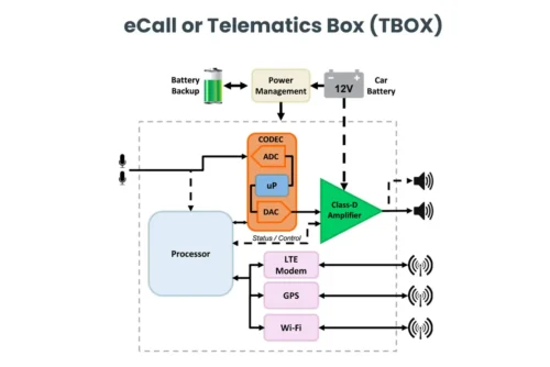 ECall Or Telematics Box